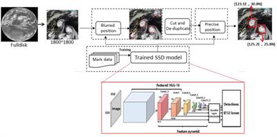 Application of artificial intelligence technology in typhoon monitoring and forecasting